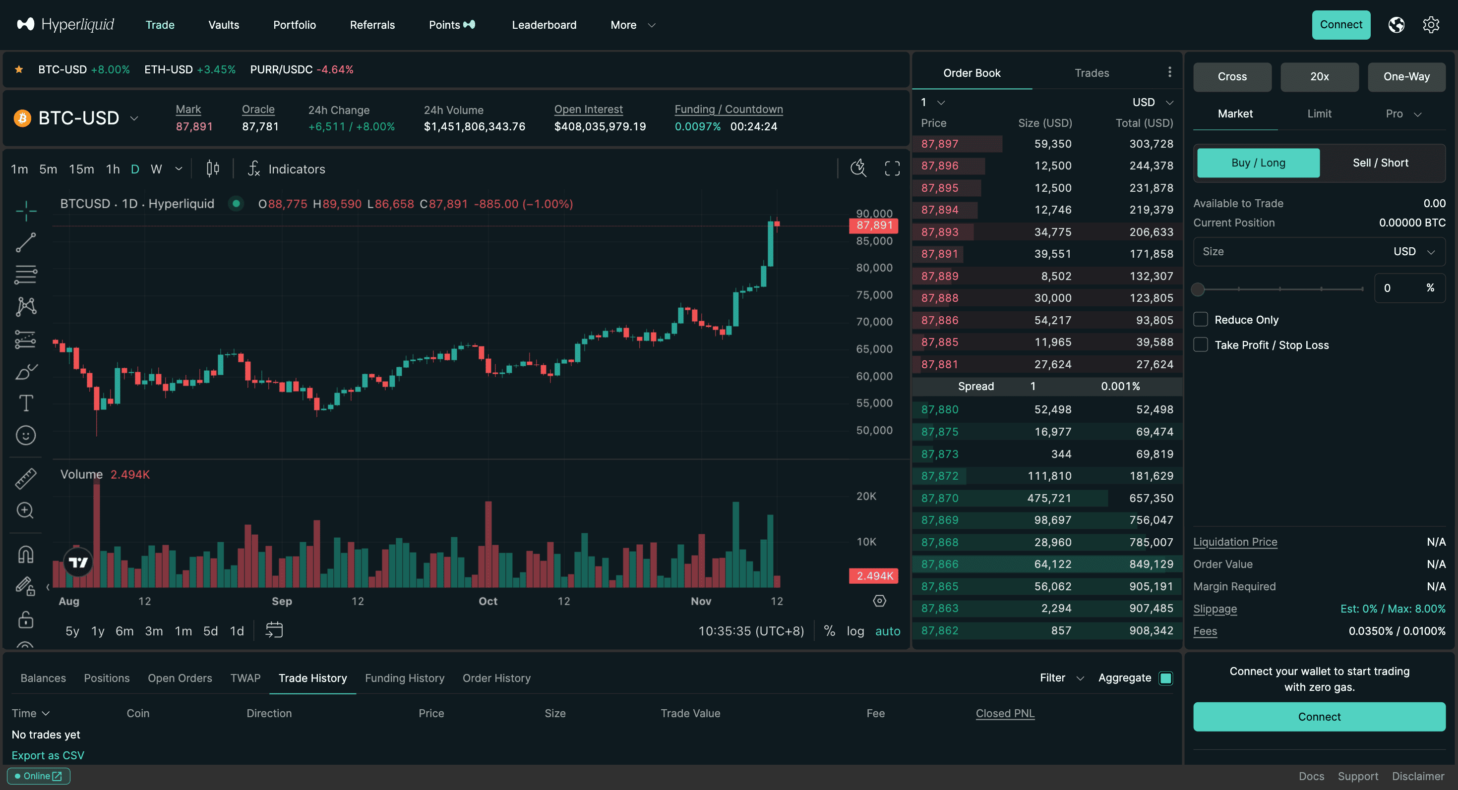 Hyperliquid DEX Exchange Review HYPE Cryptocurrency Advantages Fees hyperliquid-dex-exchange-review-hype-cryptocurrency-advantages-fees
