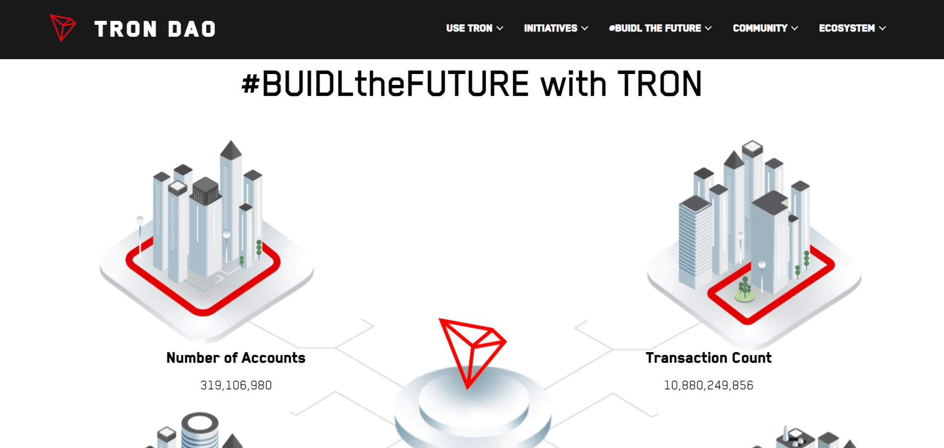 Tron (TRX)