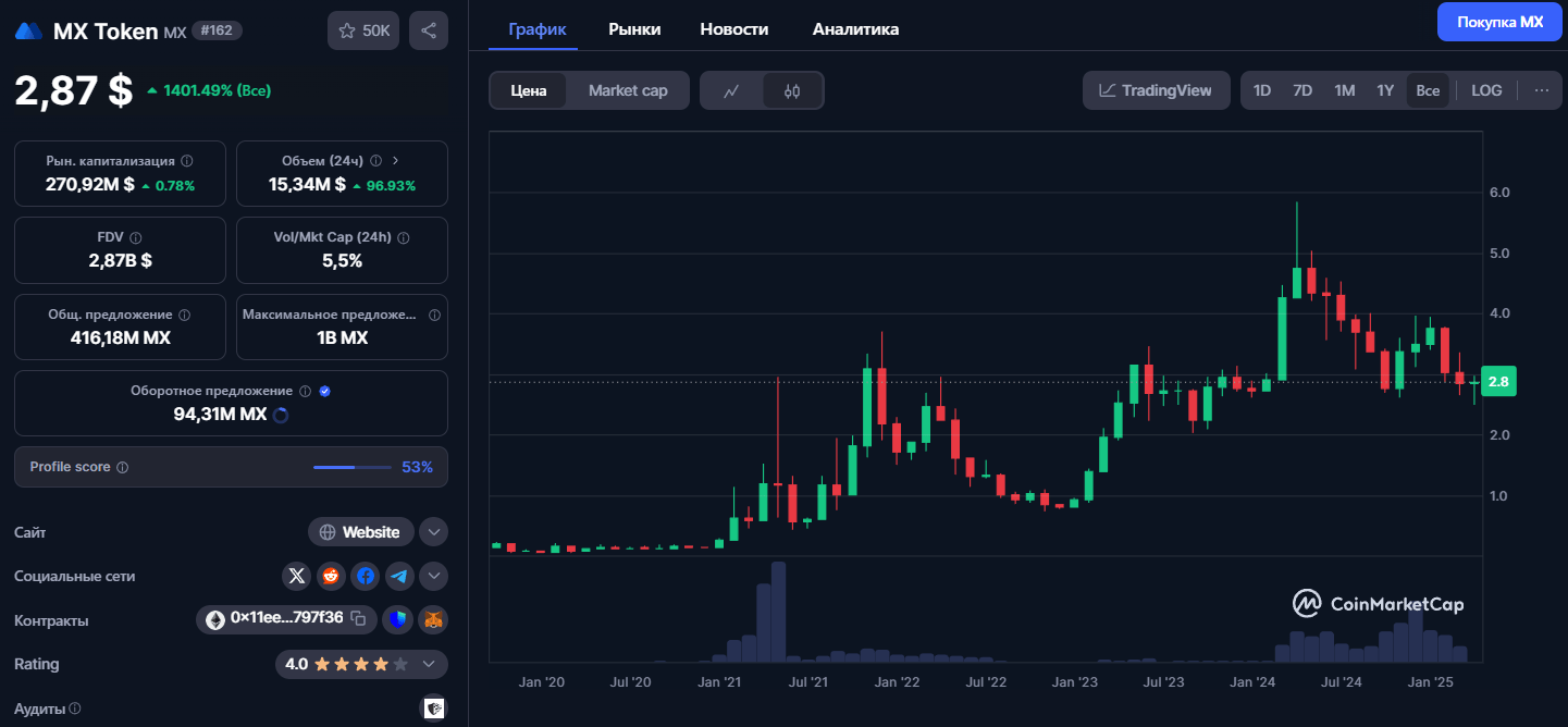 MX Exchange Token