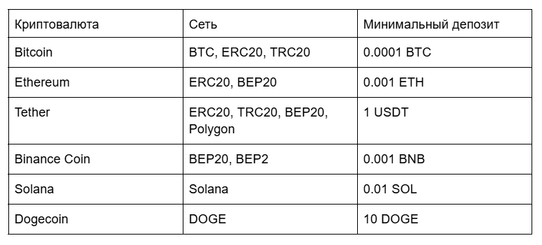 Сумма минимального депозита на MEXC