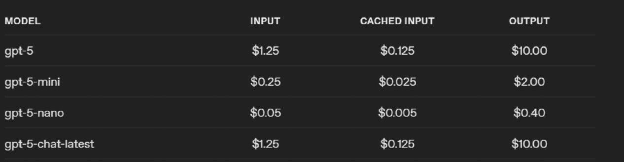 GPT-5 Input and Output Token Prices. Source: X