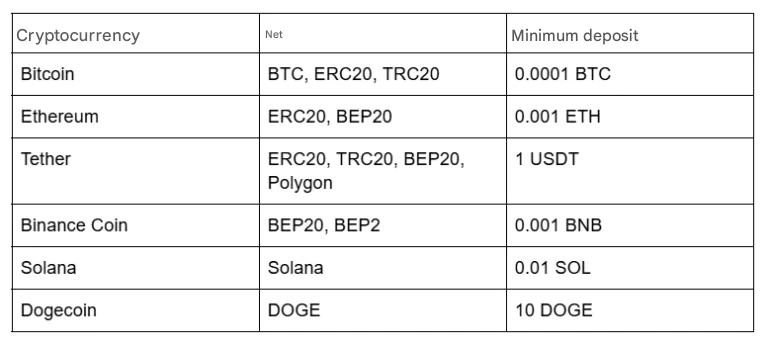 Minimum deposit amount on MEXC