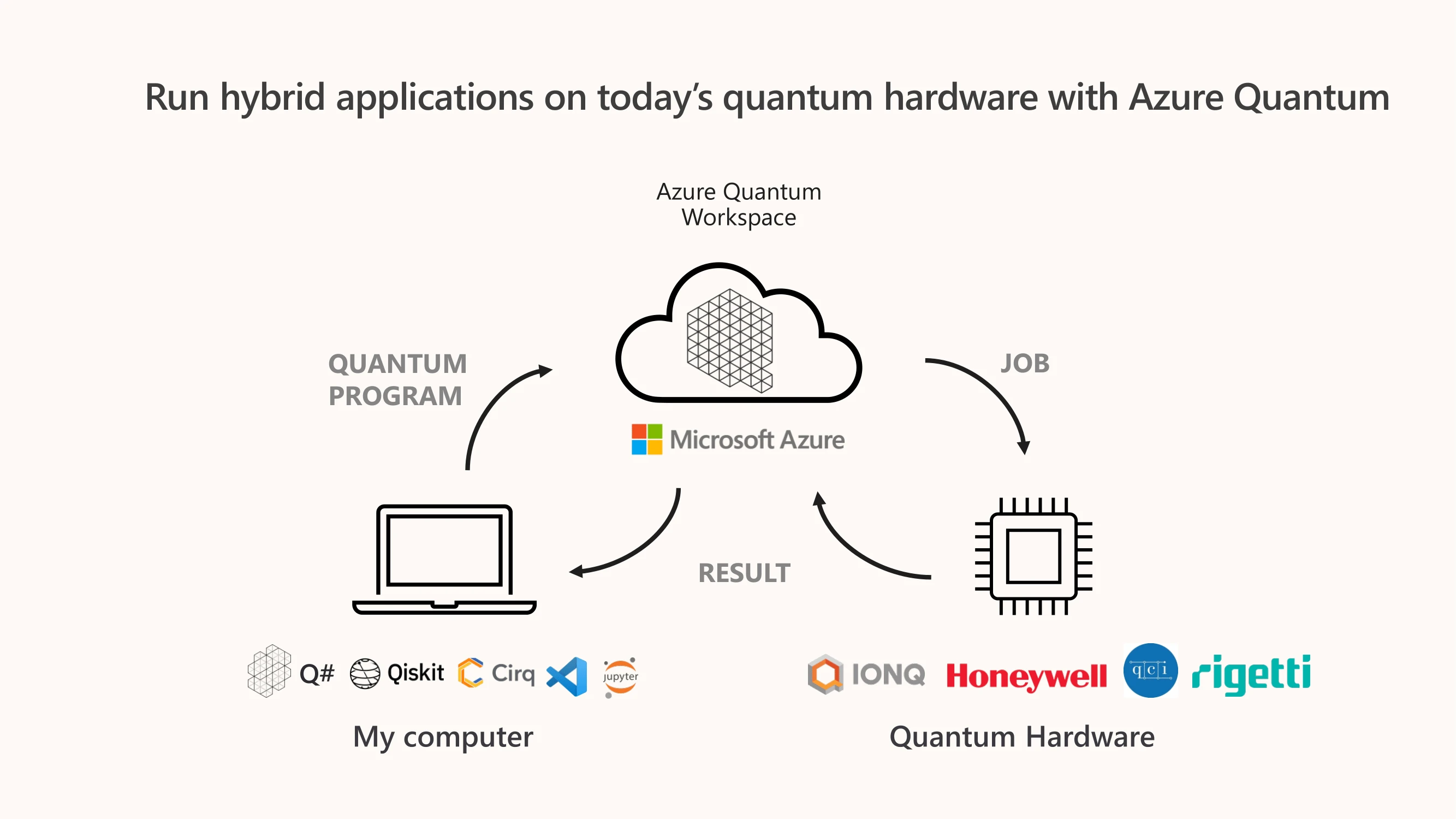 Azure Quantum