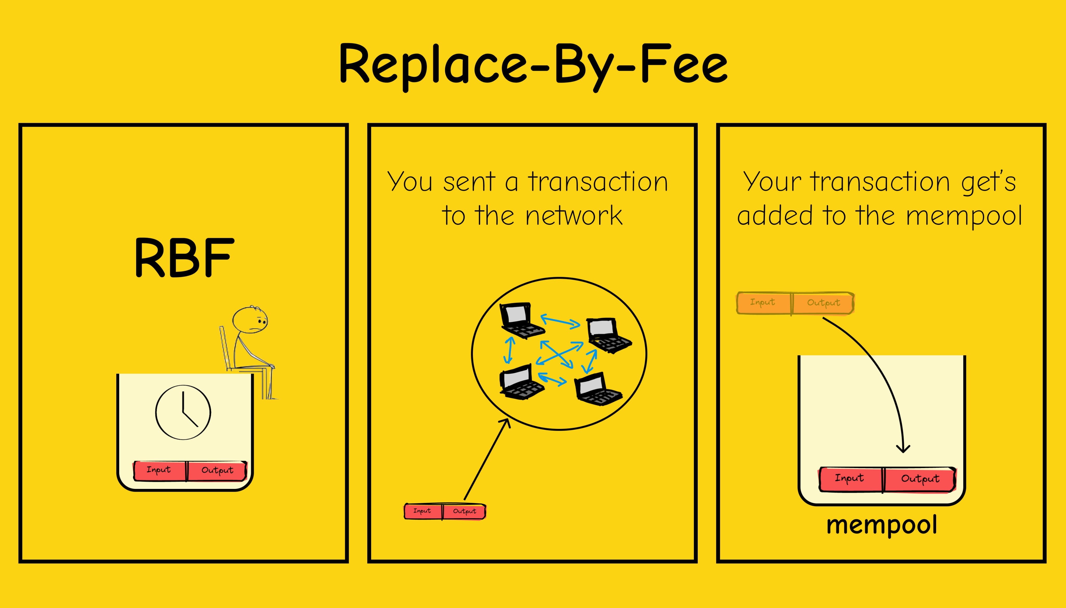 Replace-By-Fee