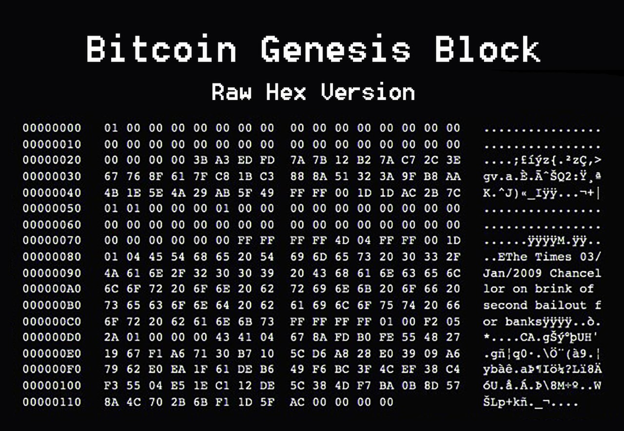 Кто и когда создал Bitcoin