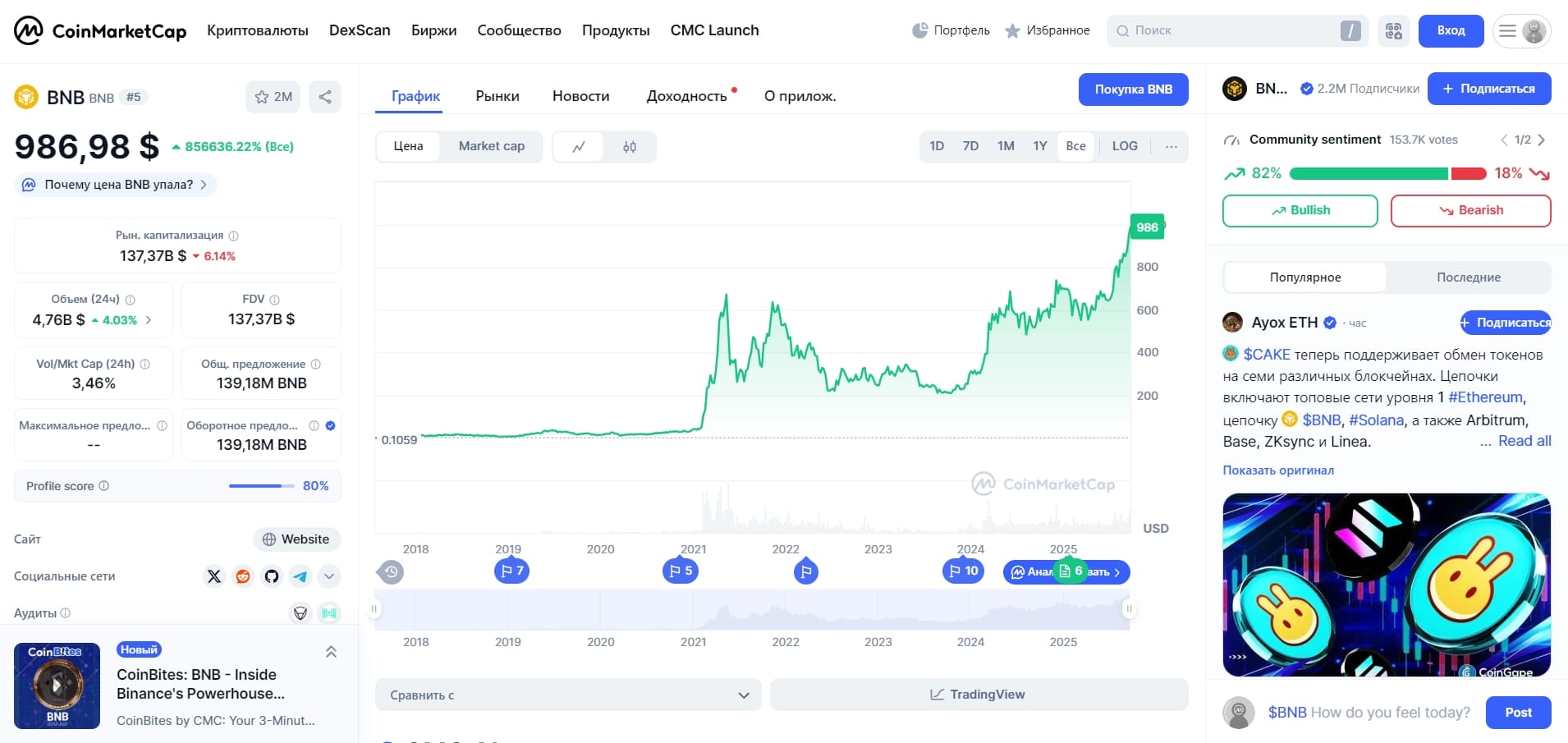 BNB price today