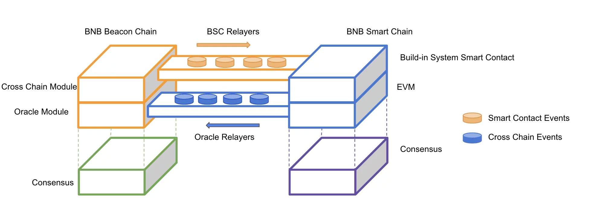 BNB Chain (BNB)