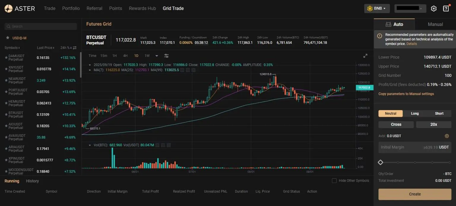 Grid Trading