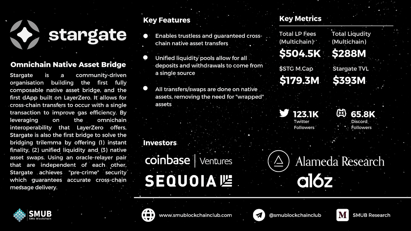 Stargate Finance