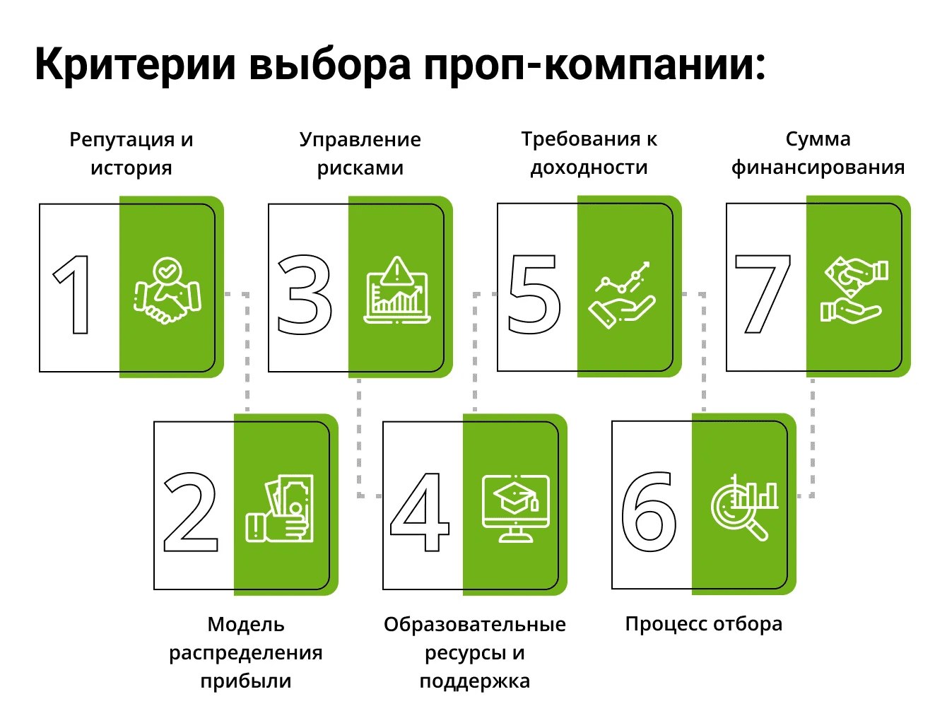 Критерии выбора проп-компании