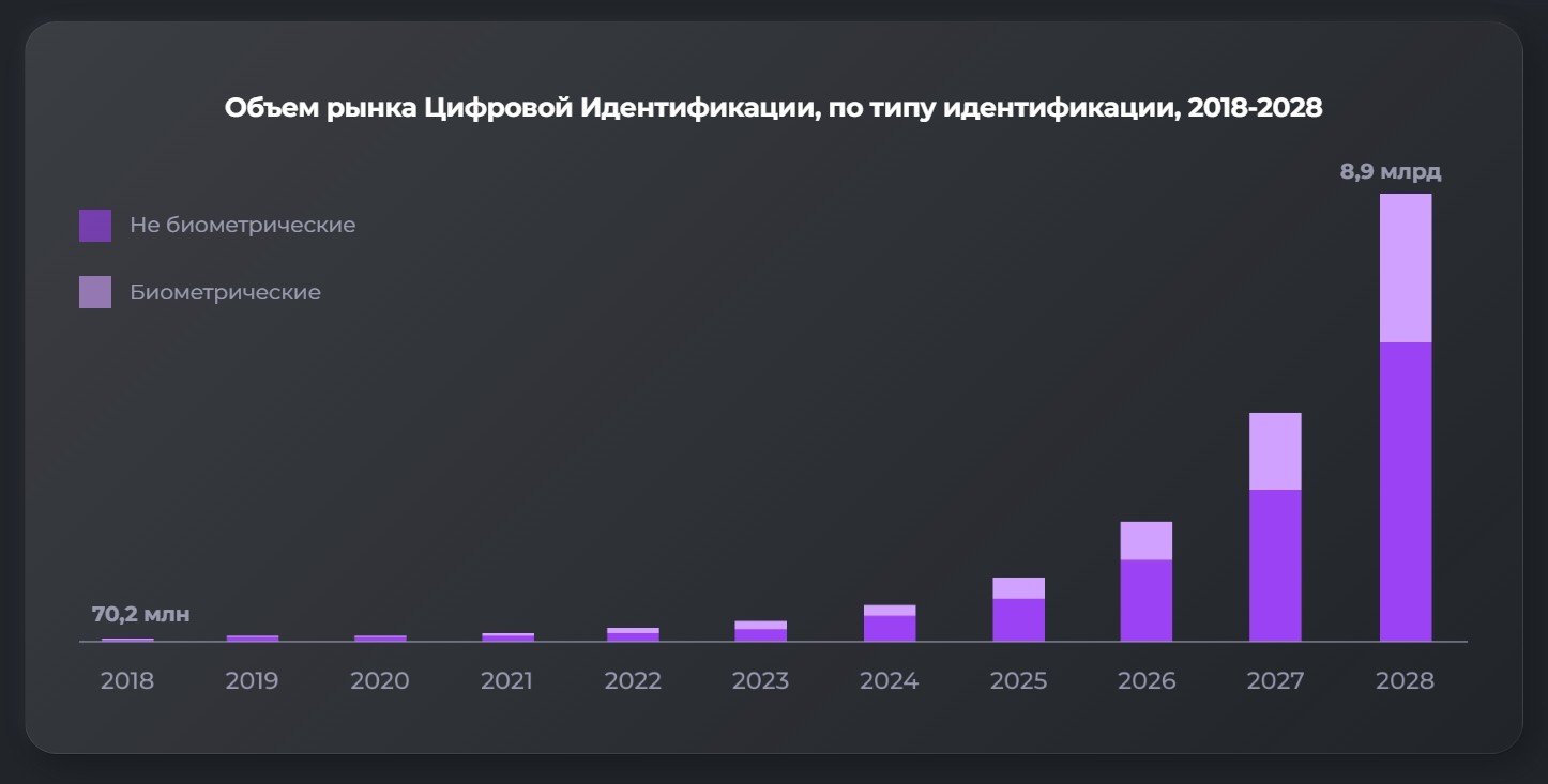 Объем рынка