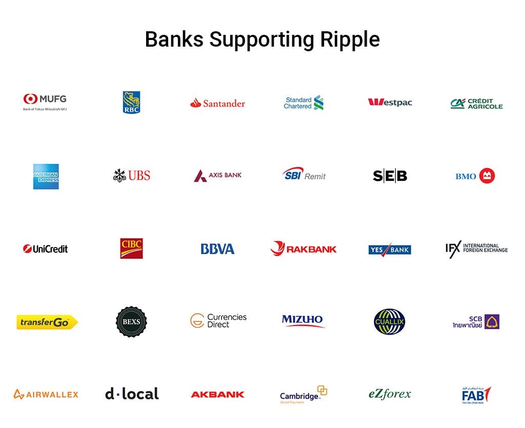 The list of banks supporting Ripple continues to grow.