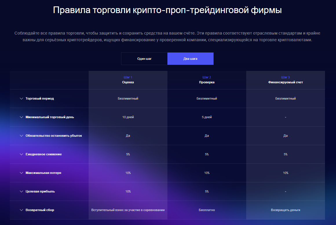 Правила торговли