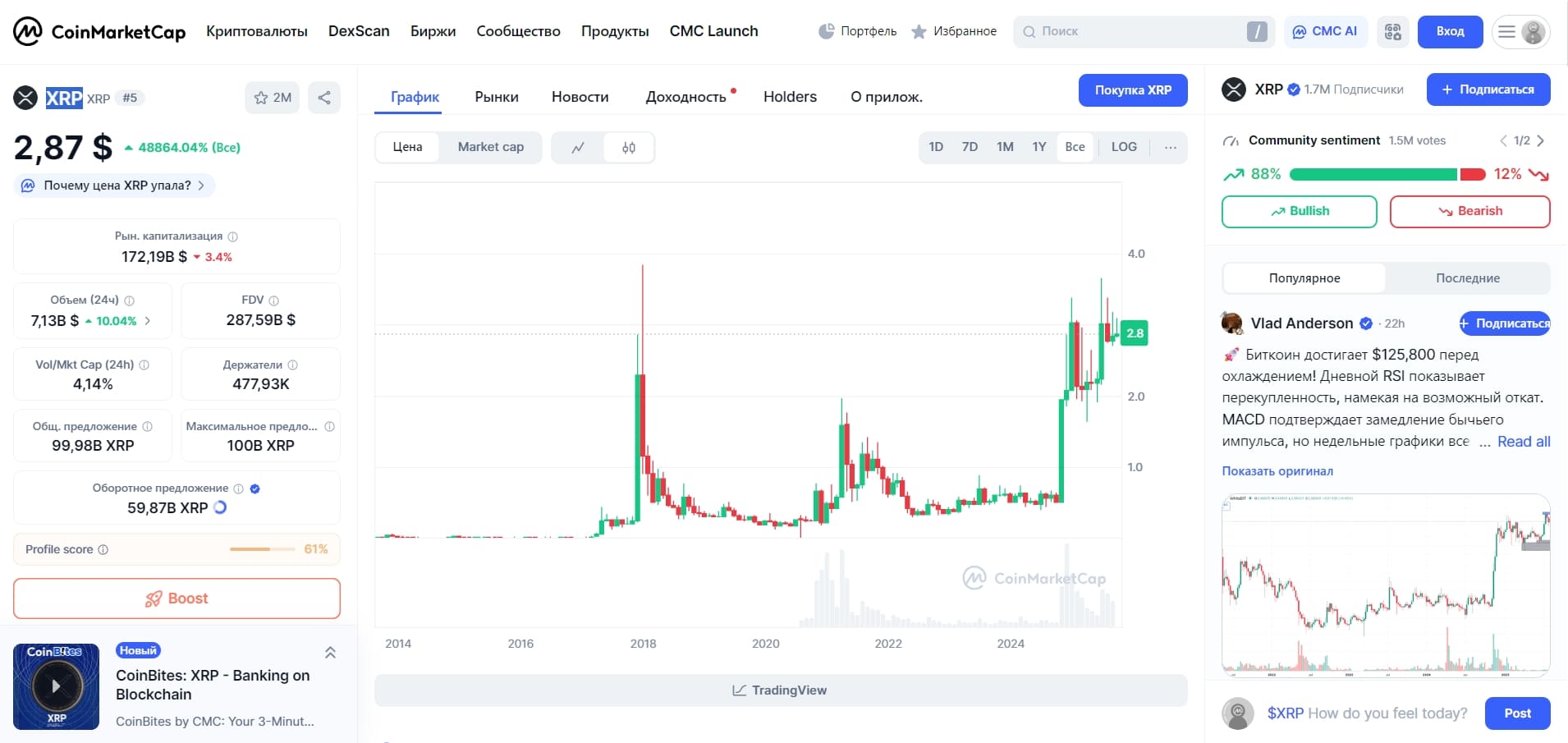 XRP cryptocurrency price today