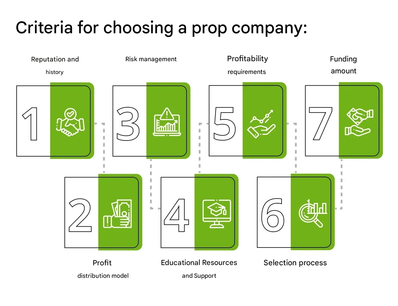 Criteria for choosing a prop company