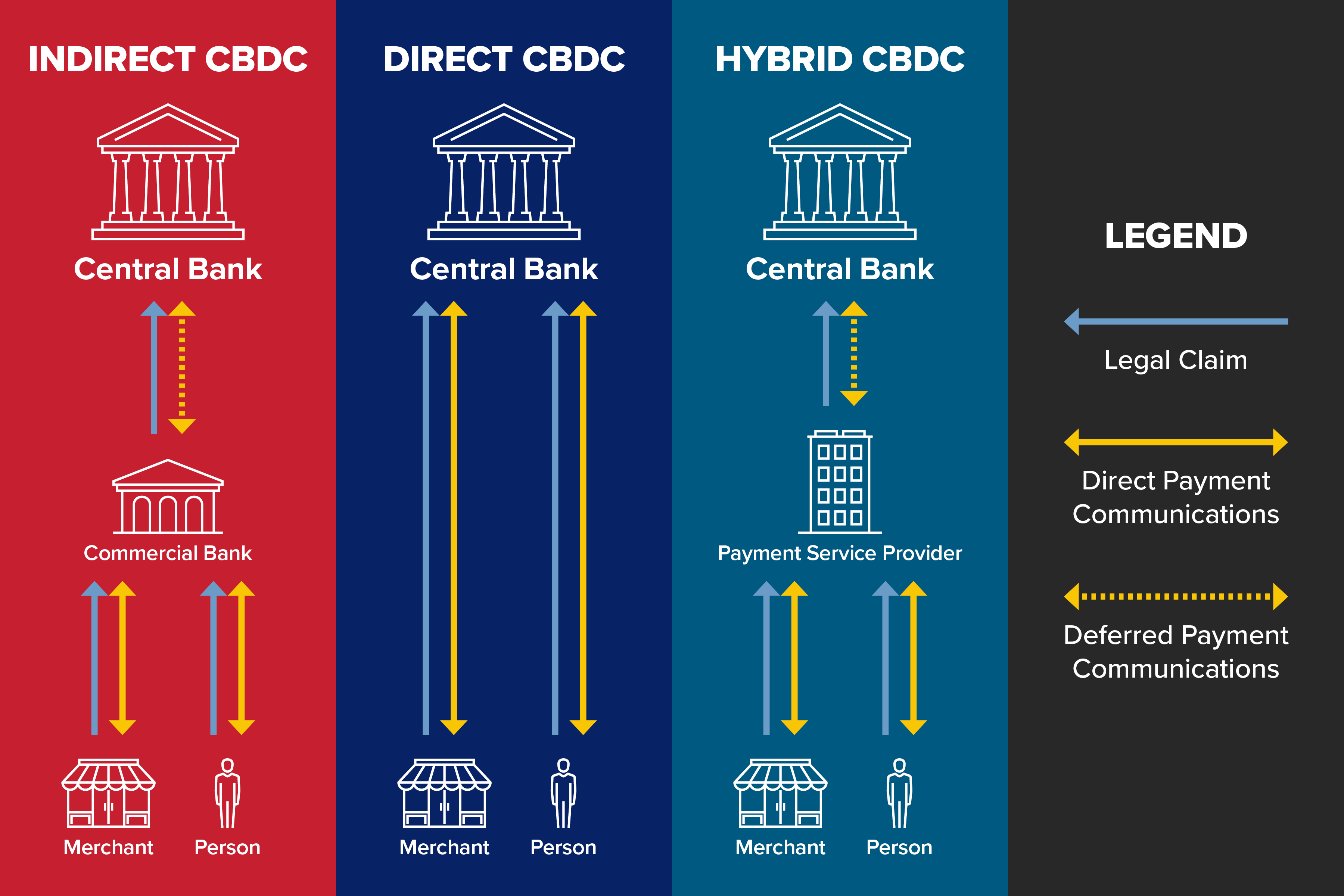 Digital Dollar Digest