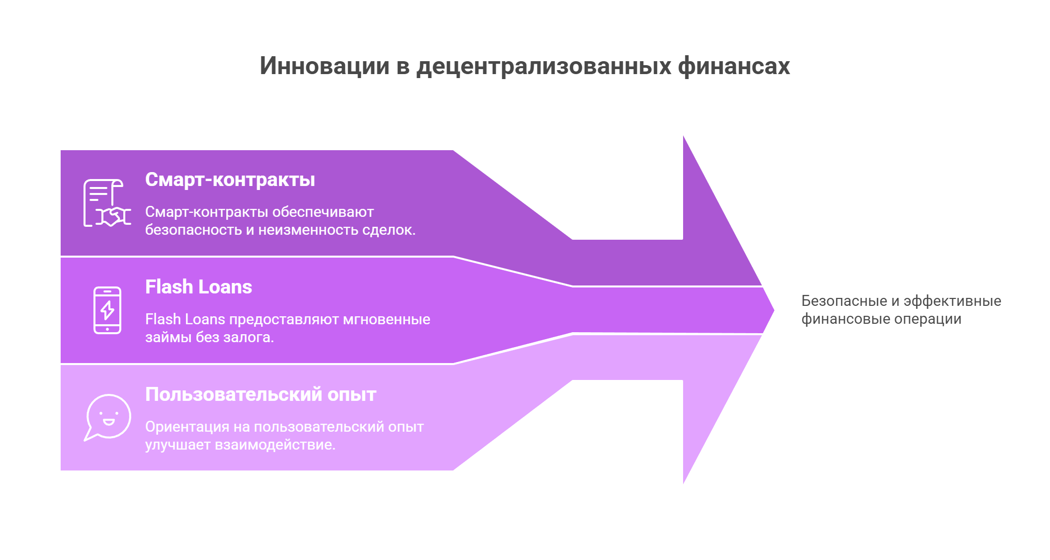 Инновации в децентрализованных финансах