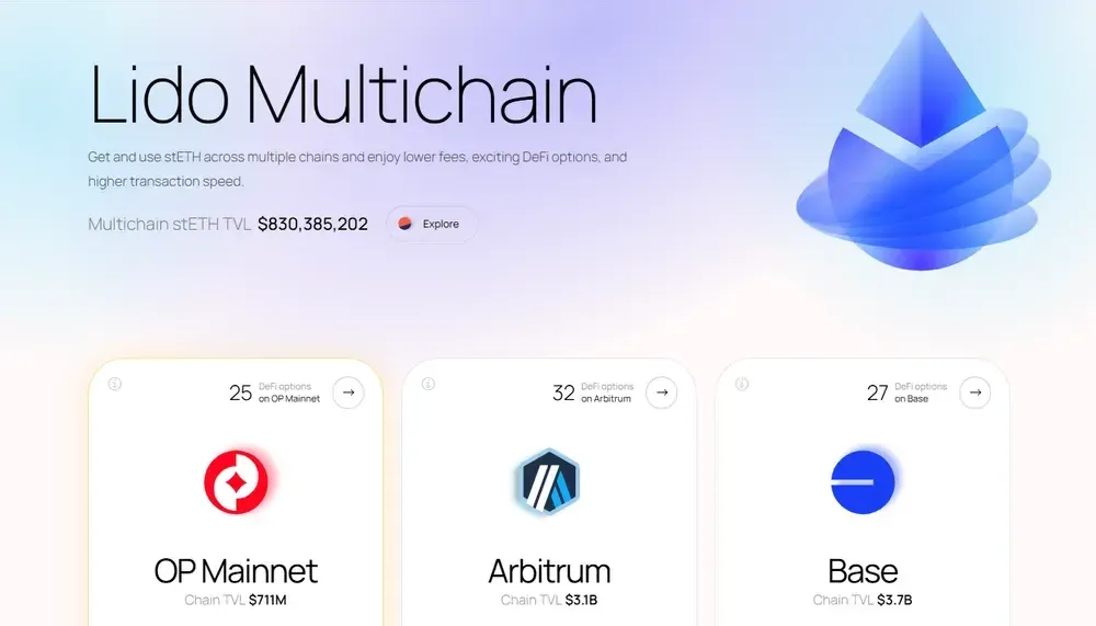 Lido's Multichain Hub