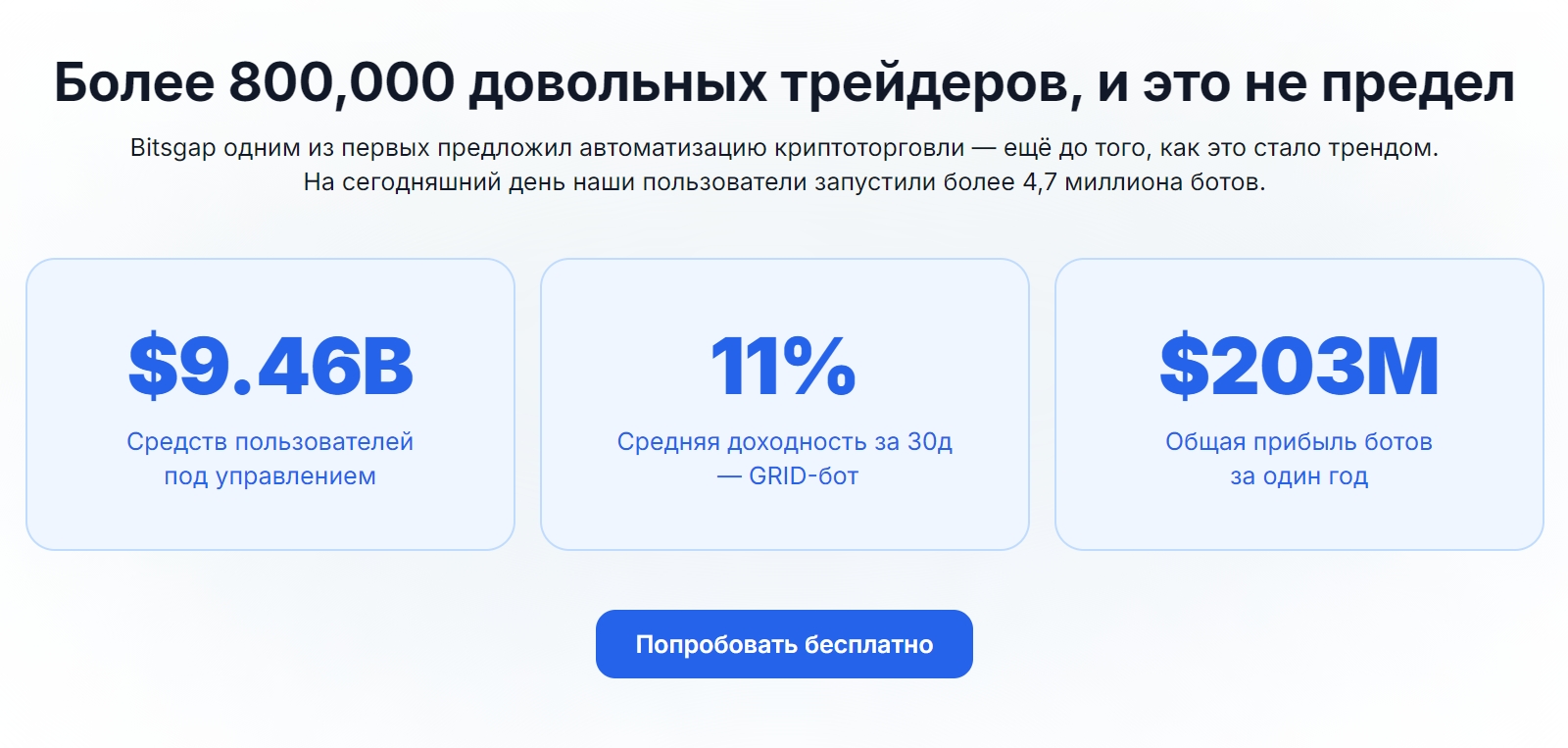 Более 800,000 довольных трейдеров