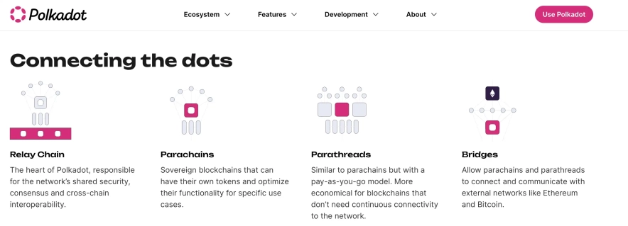 Polkadot Ecosystem - History, Technology, and Tokenomics