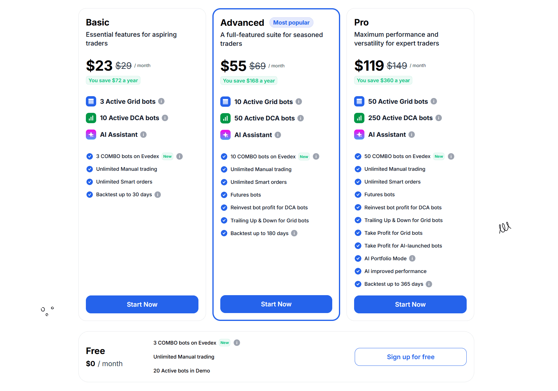 Bitsgap Pricing and Plans