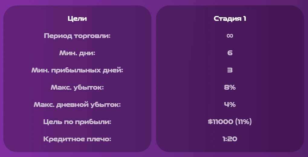 Прохождение первой стадии