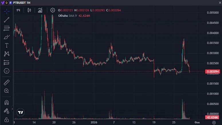 Vataga Crypto поддерживает большинство популярных бирж